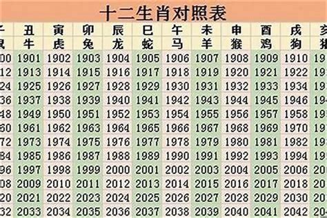 2022年是什么生肖